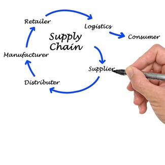 Integrating your supply chain with extended supply chain portals