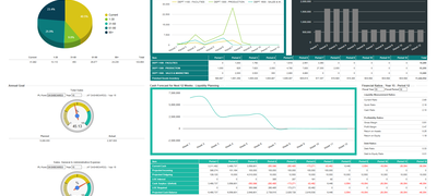 With the Finance Dashboard, users can view their financial data in one place.