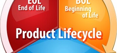 Product Lifecycle Stages